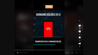 Tényellenőrzés: Magyarország NEM tapasztalt rekordszintű, 12%-os munkanélküliséget 2010-ben az MSZP kormányzása alatt